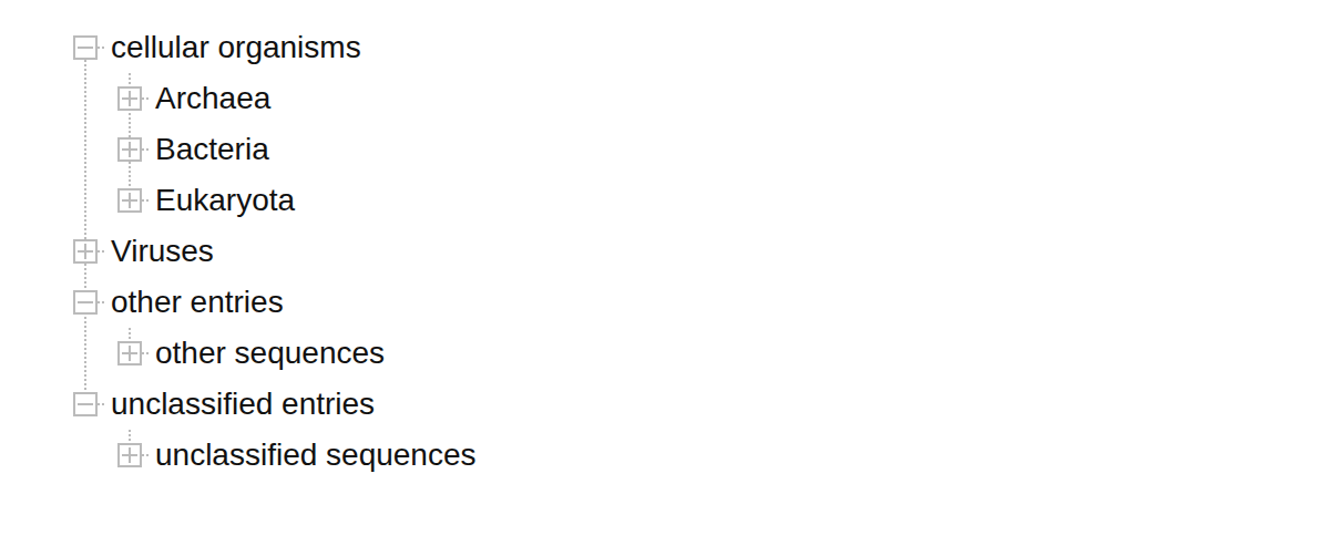 NCBI Taxonomy Browser