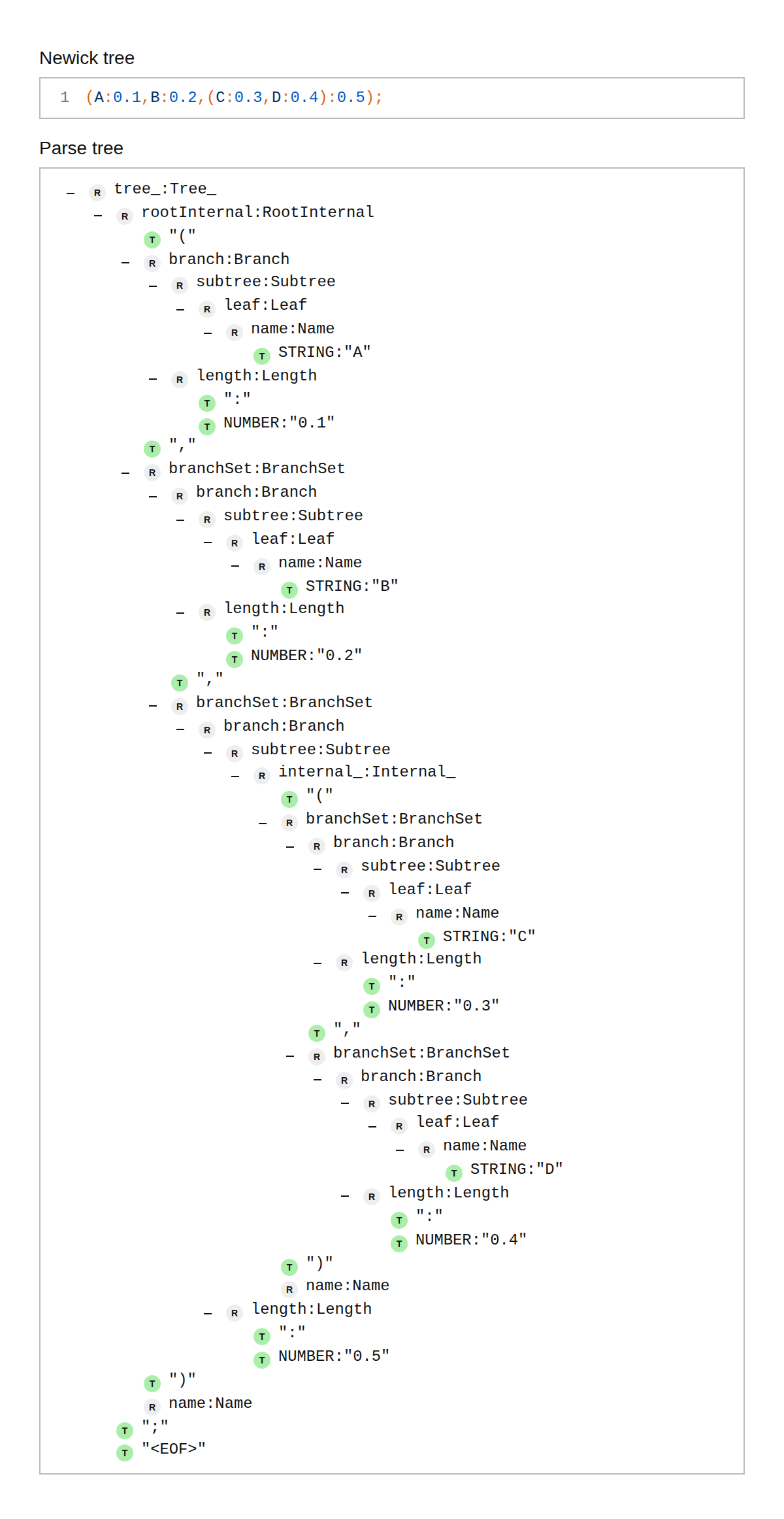 Newick Parse Tree Viewer
