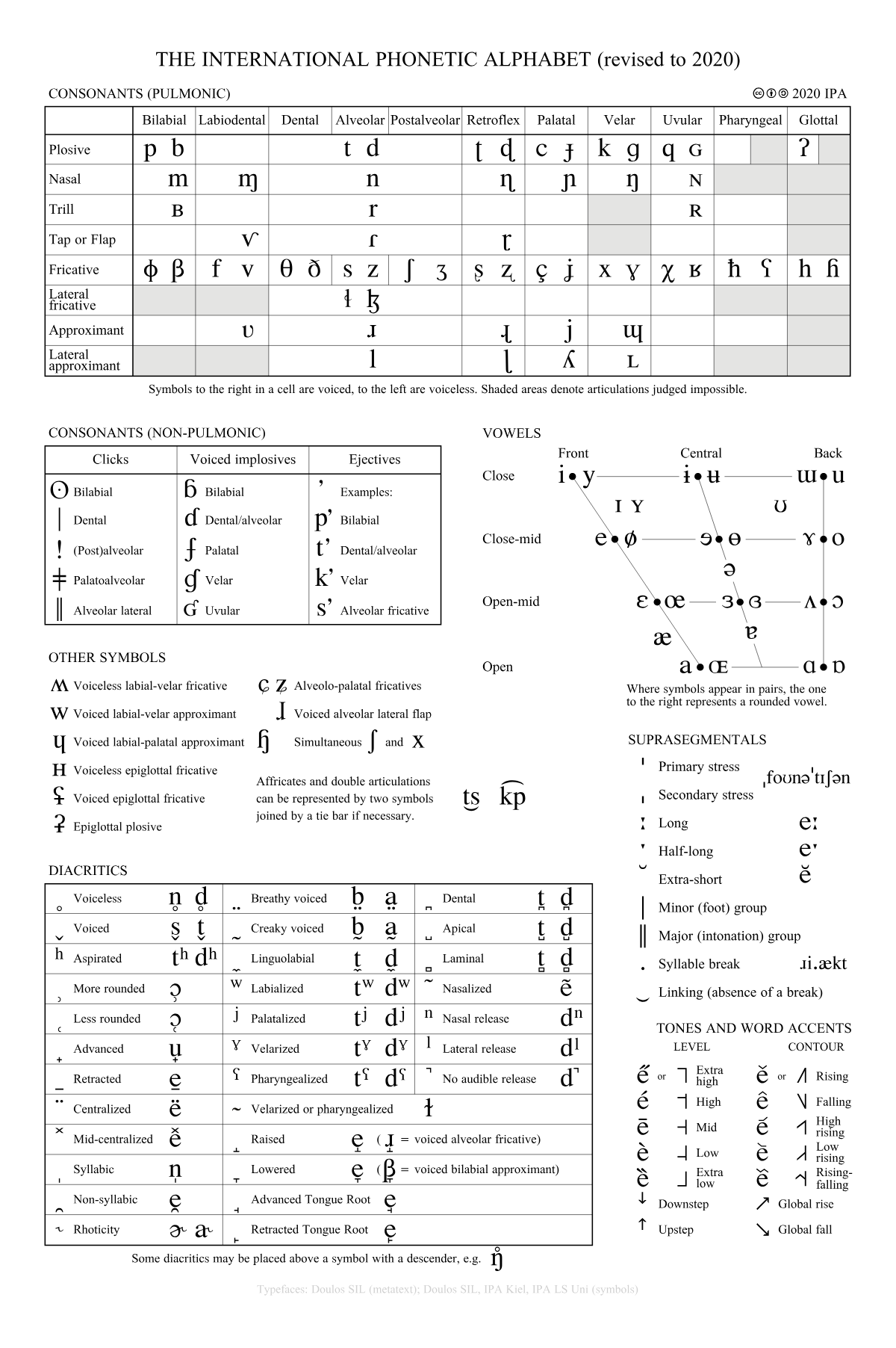 IPA Chart with Audio