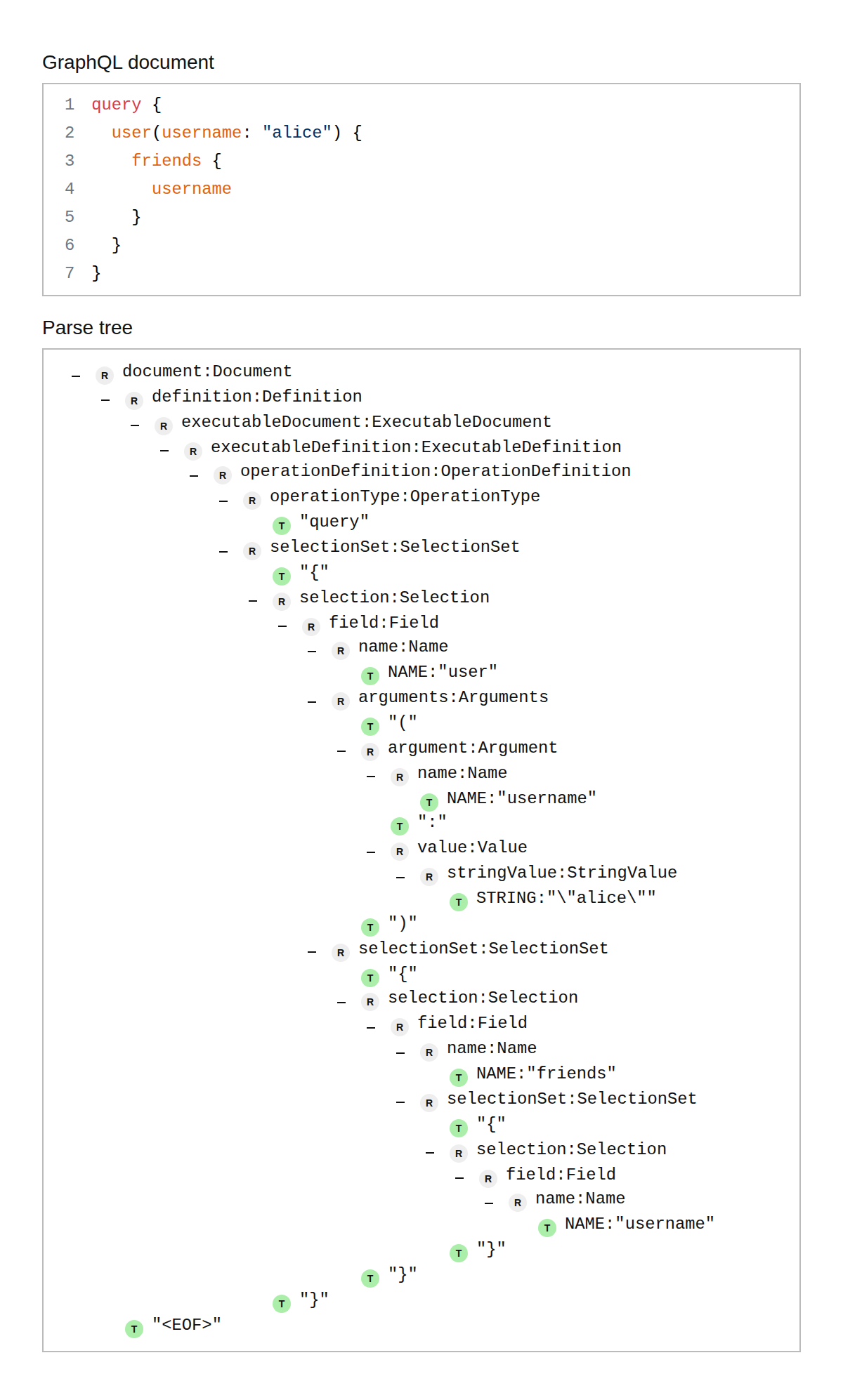 GraphQL Parse Tree Viewer