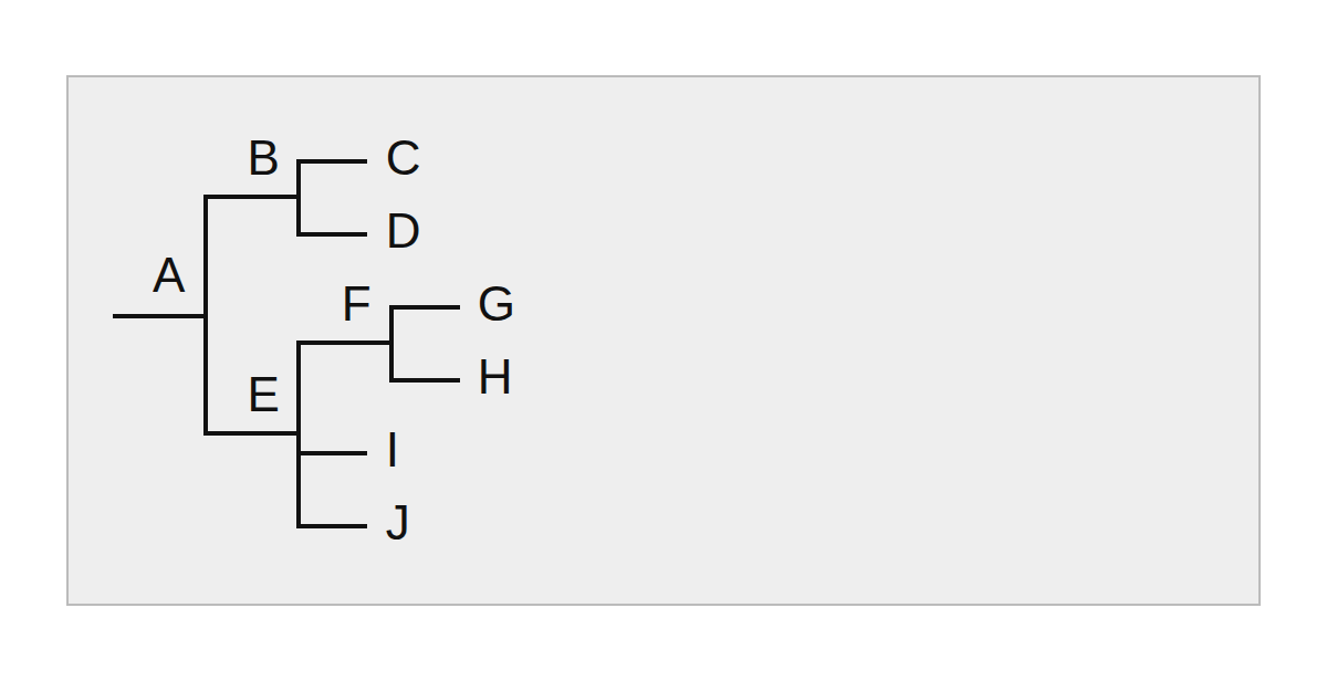 Phylogenetic Tree Editor