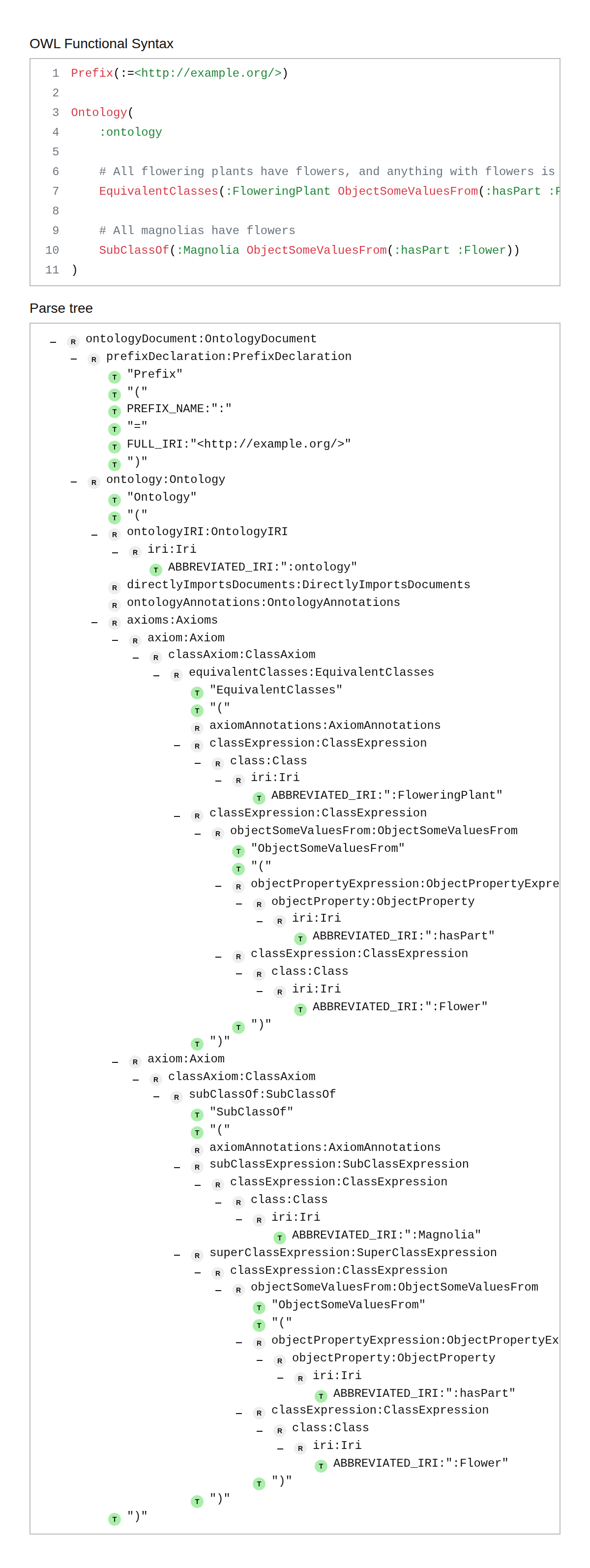 OWL Functional Syntax Parse Tree Viewer