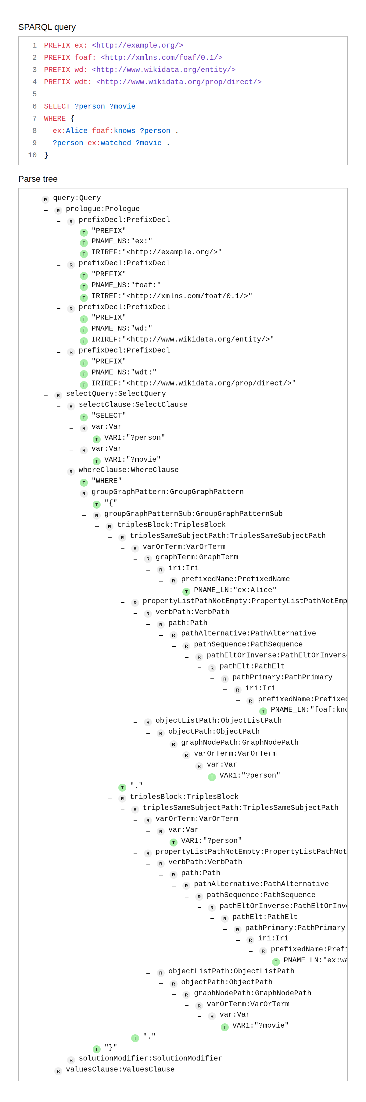 SPARQL Parse Tree Viewer