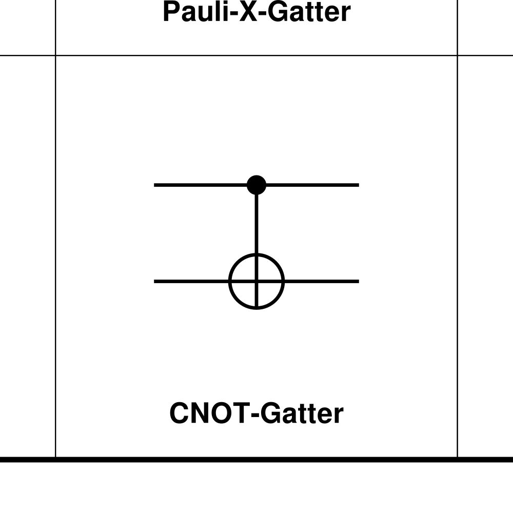 Leskoff Quantum Gates Wall Chart (Quantum Gates Poster), German-Labeled, image 2 of 2