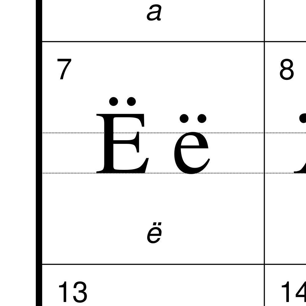 Leskoff Komi Alphabet Chart, 23.4 x 33.1 in (59.4 x 84.1 cm, Poster / Wall Chart), Macedonian-Labeled, image 2 of 2