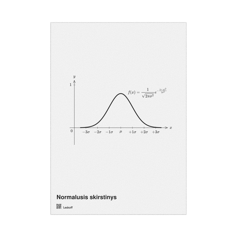 Leskoff Normal Distribution Poster, Lithuanian-Labeled, image 1 of 1