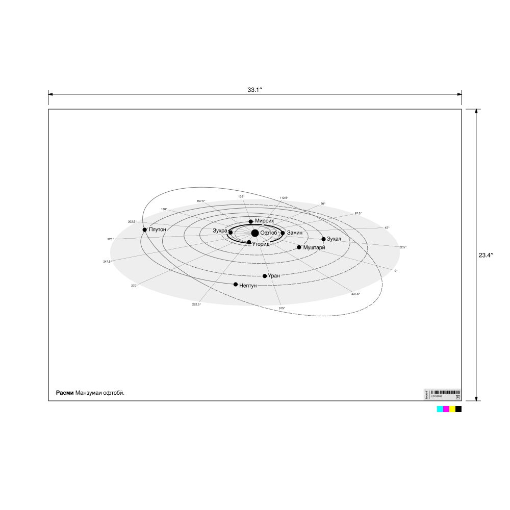 Leskoff Solar System Poster, Tajik-Labeled, image 3 of 3