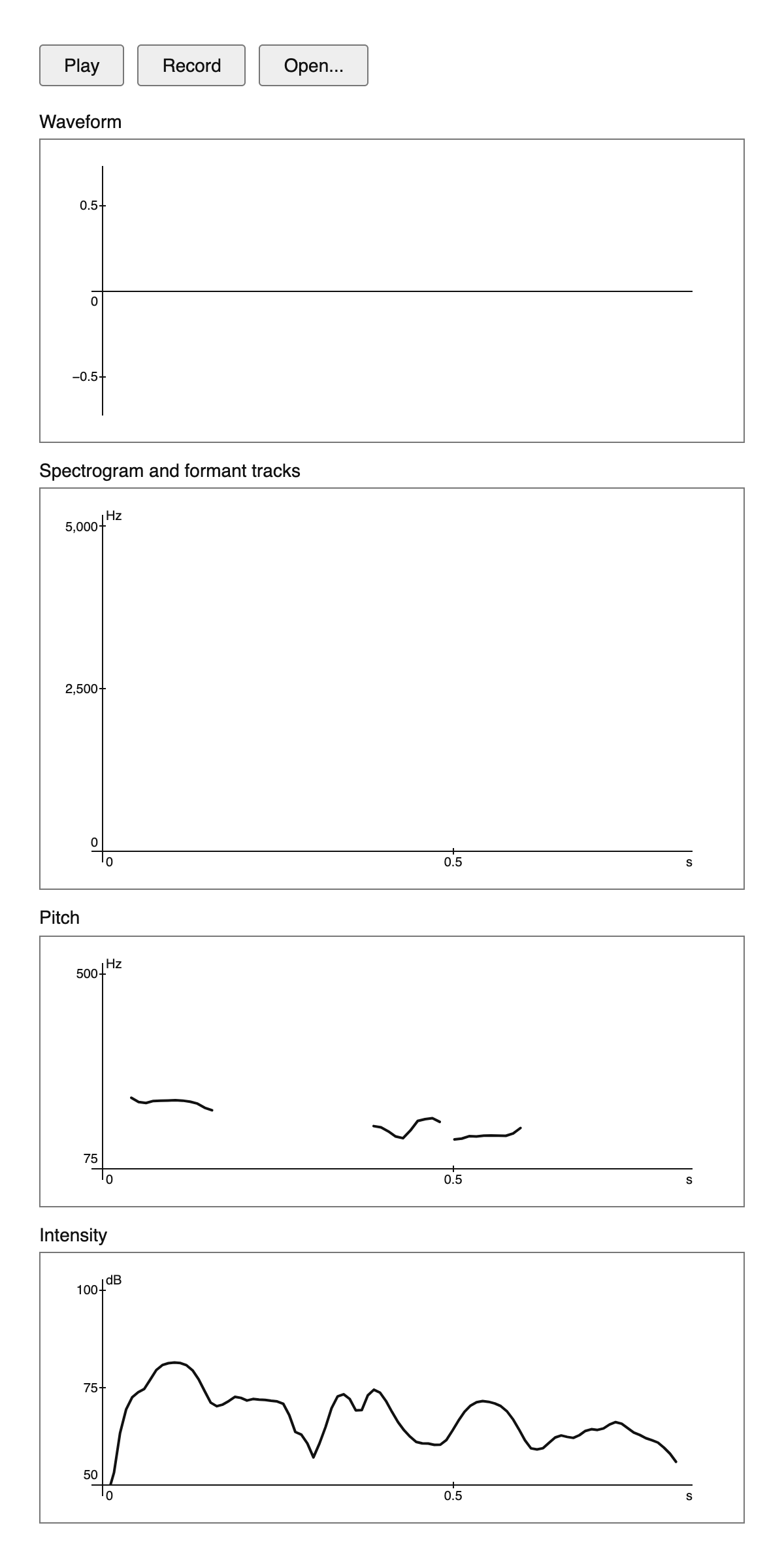 Phonetic Analyzer