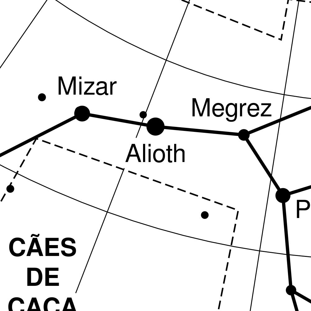 Leskoff Ursa Major Constellation Poster, Portuguese (Portugal)-Labeled, image 2 of 2