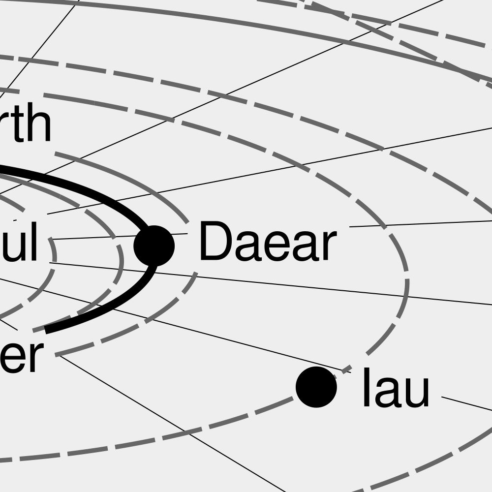 Leskoff Solar System Poster, Welsh-Labeled, image 2 of 2