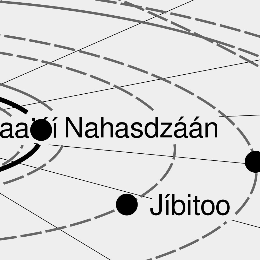 Leskoff Solar System Poster, Navajo-Labeled, image 2 of 3