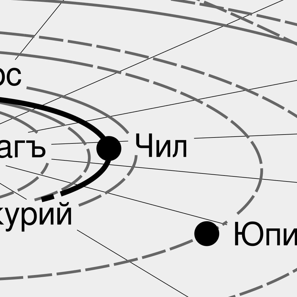 Leskoff Solar System Poster, Lezgian-Labeled, image 2 of 3
