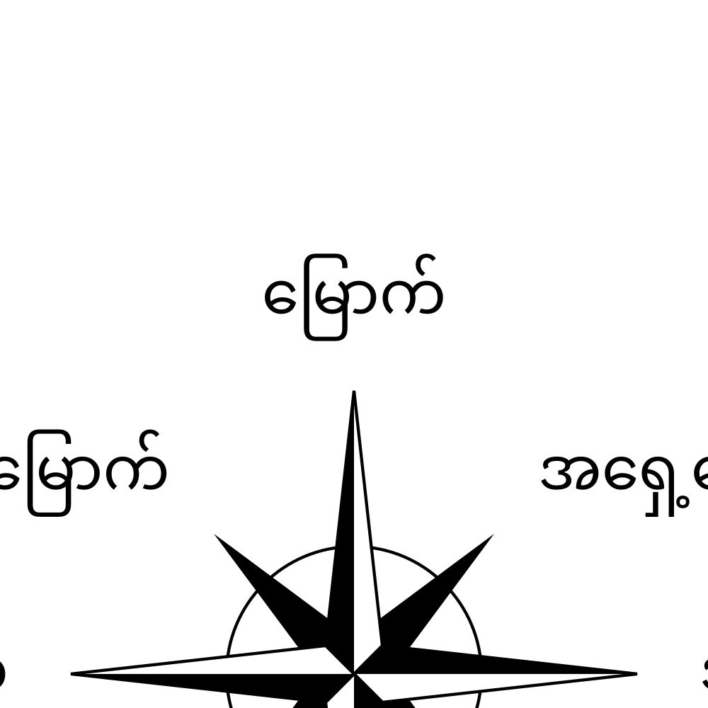 Leskoff Cardinal Directions Poster, Burmese-Labeled, image 2 of 2