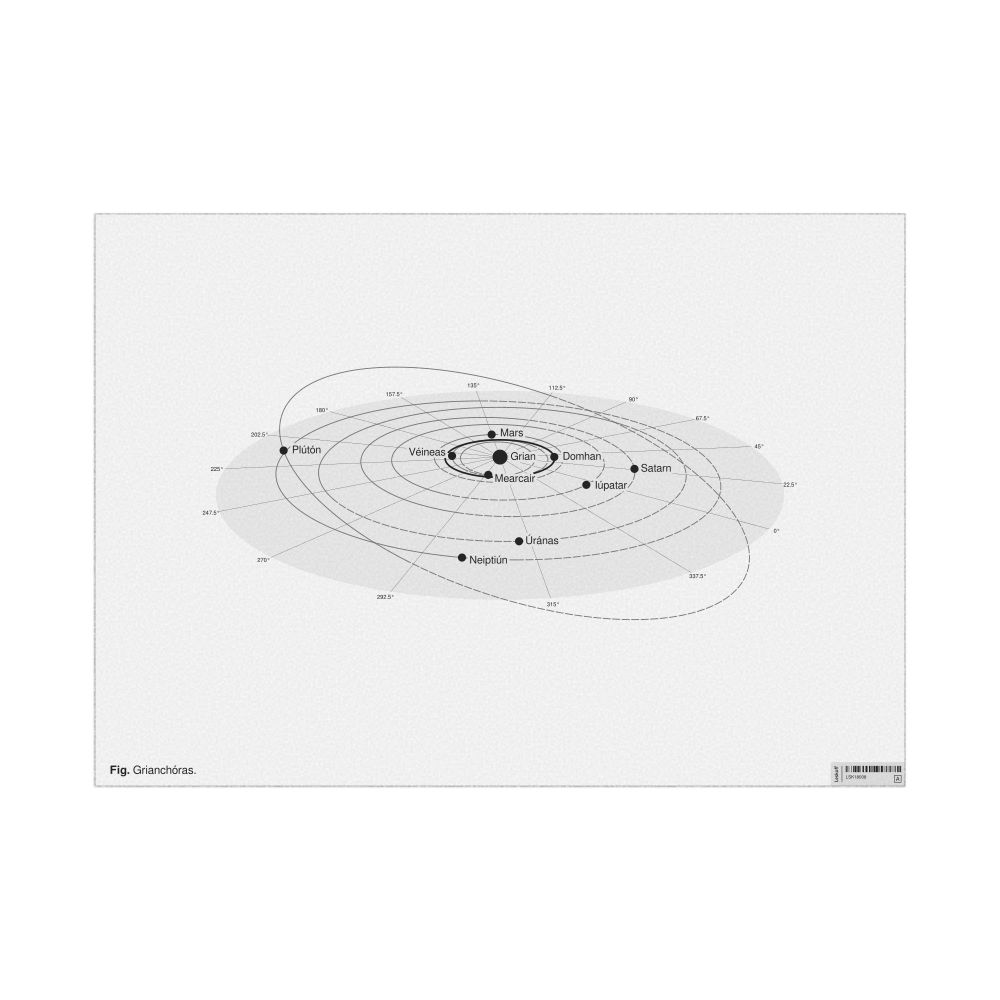 Leskoff Solar System Poster, Irish-Labeled, image 1 of 3