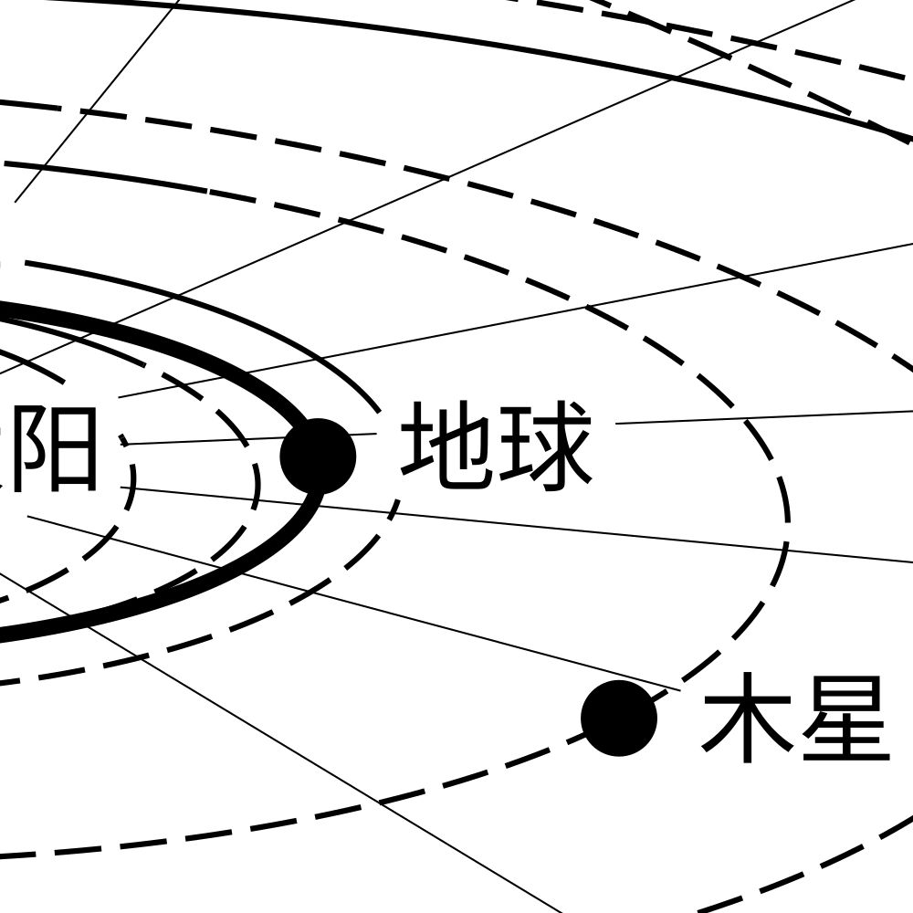 Leskoff Solar System Poster, Chinese (Simplified)-Labeled, image 2 of 2