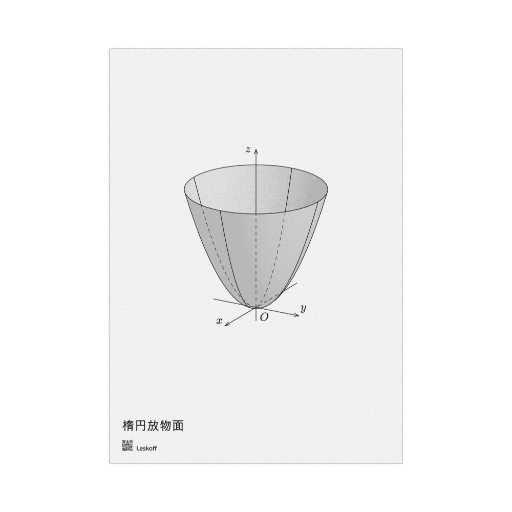 Leskoff Elliptic Paraboloid Poster, Solid Surface, Japanese-Labeled, image 1 of 1