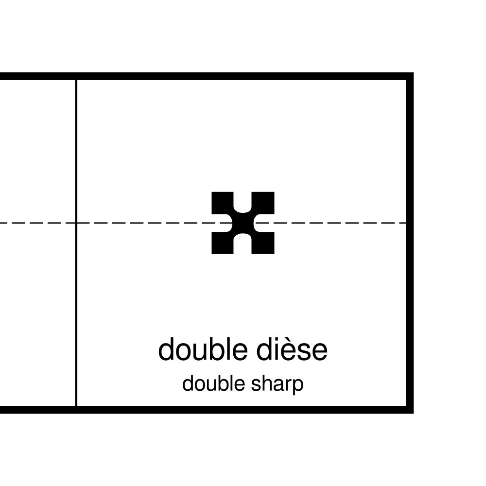 Leskoff Accidentals Wall Chart (Accidentals Poster), French/English-Labeled, image 2 of 2