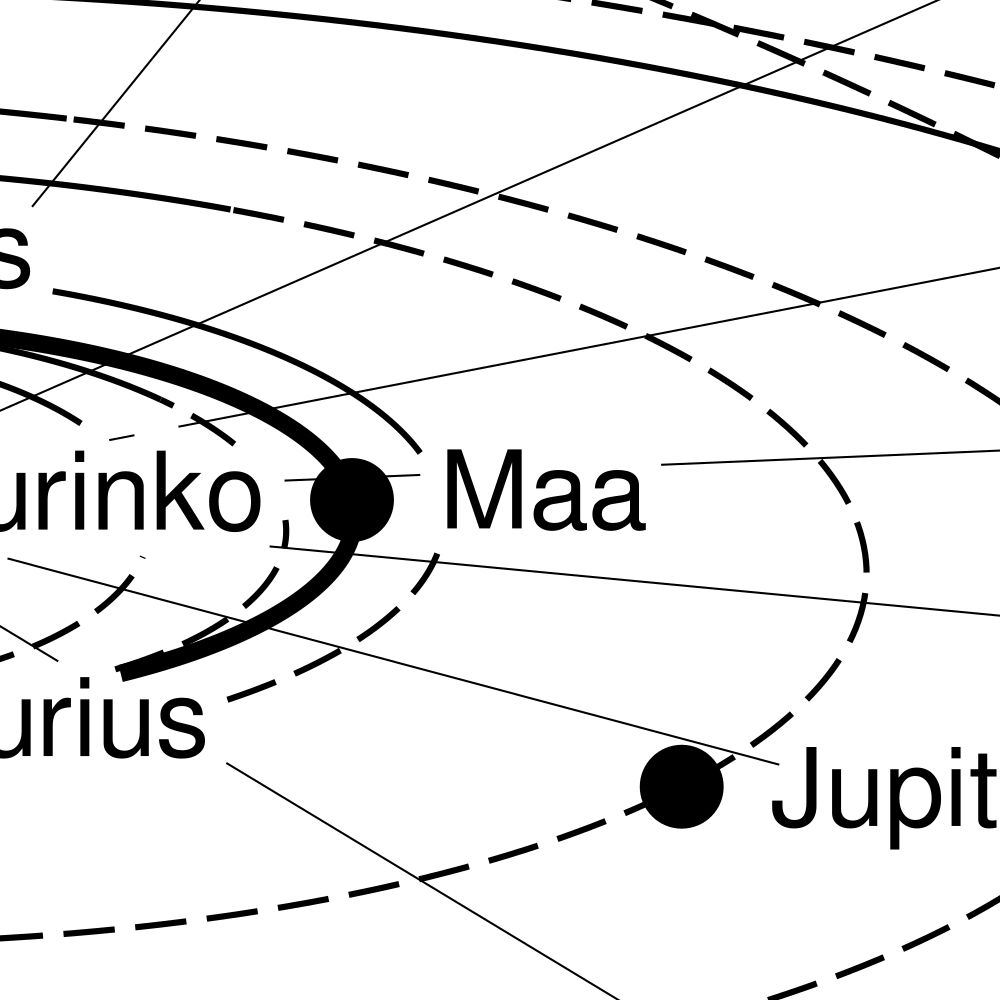 Leskoff Solar System Poster, Finnish-Labeled, image 2 of 2