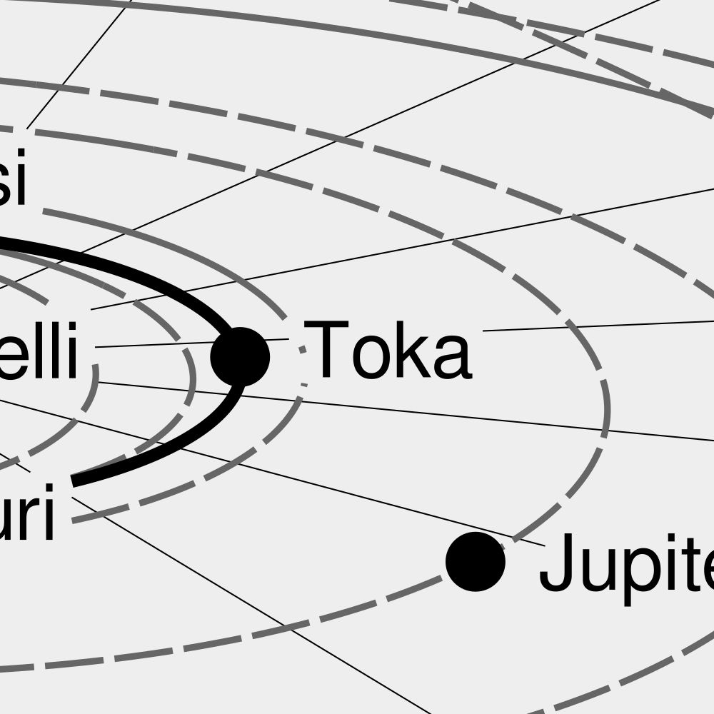 Leskoff Solar System Poster, Albanian-Labeled, image 2 of 3