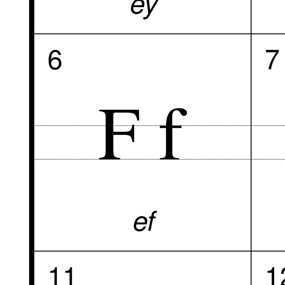 Leskoff Filipino Alphabet Chart, 8.3 x 11.7 in (21.0 x 29.7 cm, Desk Chart, Laminated), image 2 of 2