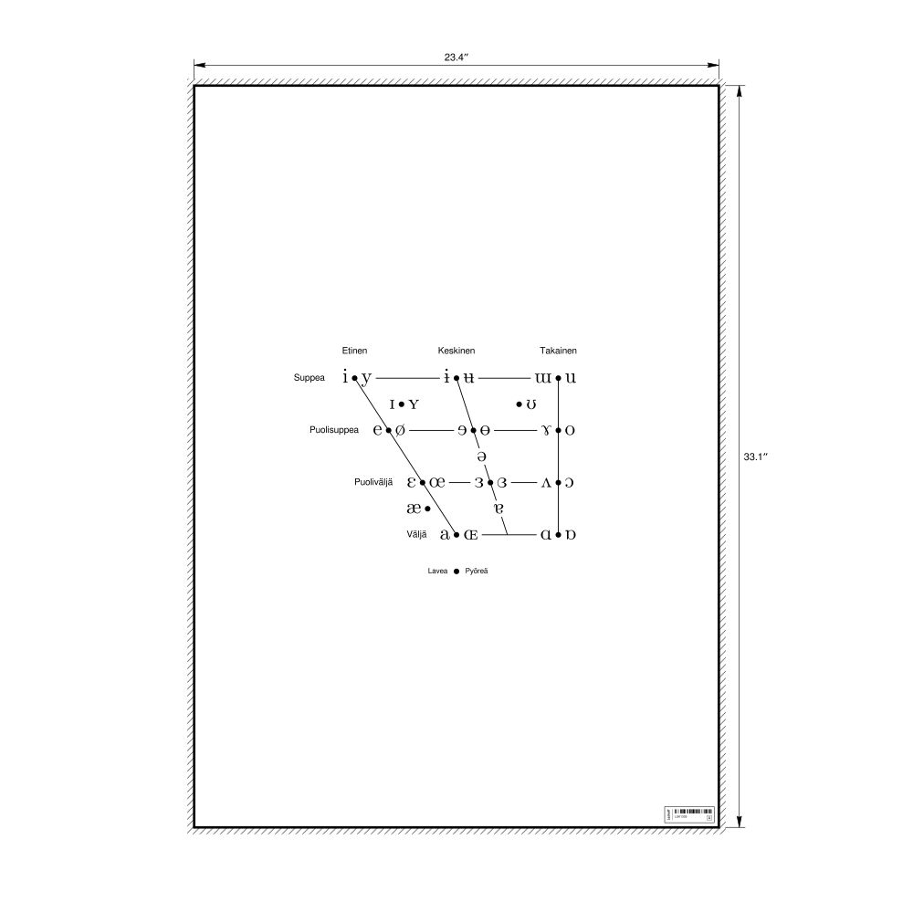 Leskoff IPA Vowel Chart Poster, Finnish-Labeled, image 1 of 2