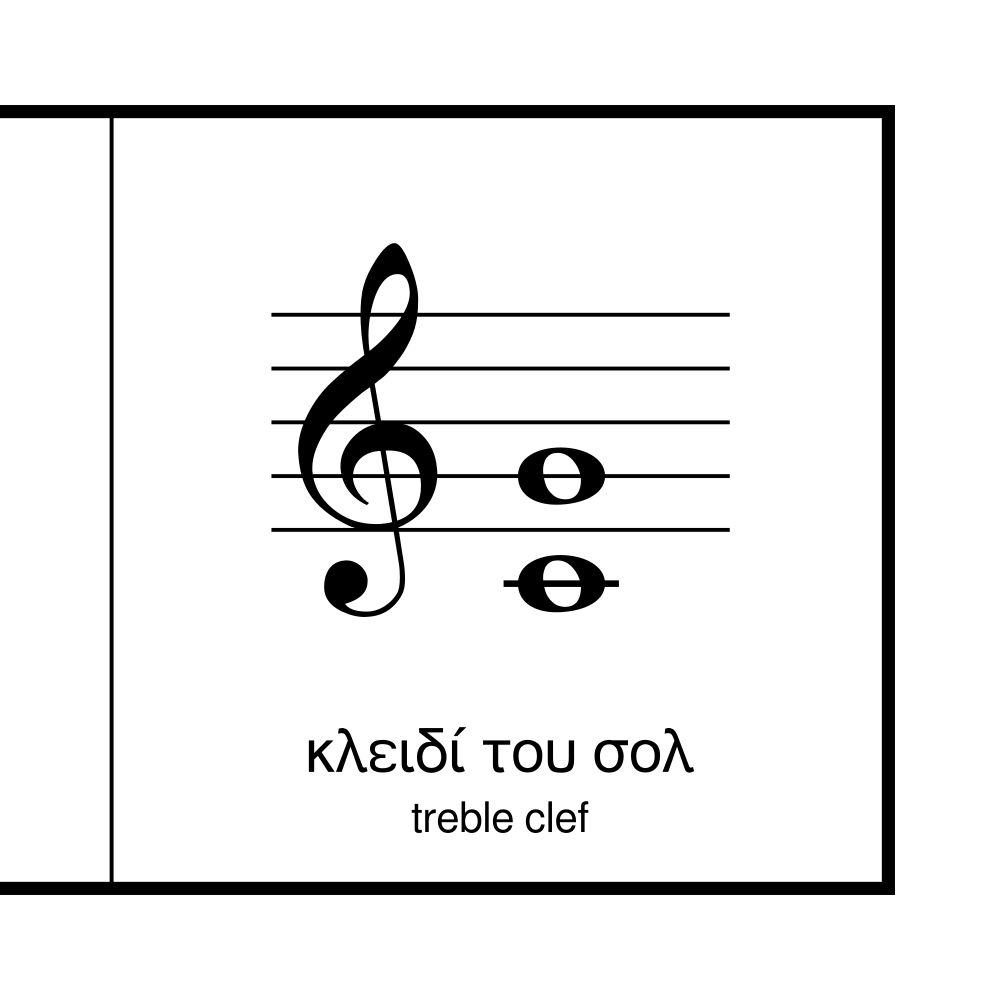 Leskoff Clefs Poster, Greek/English-Labeled, image 2 of 2