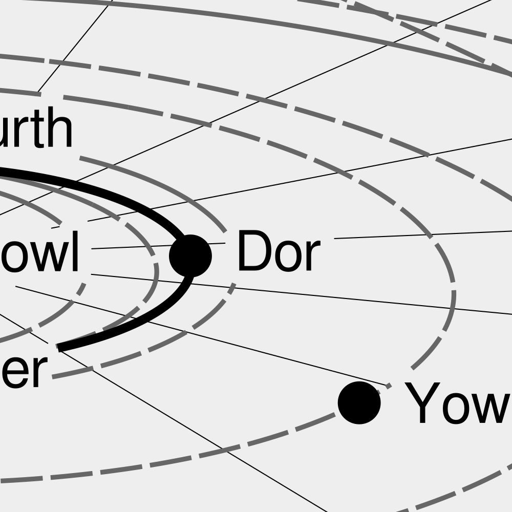 Leskoff Solar System Poster, Cornish-Labeled, image 2 of 3