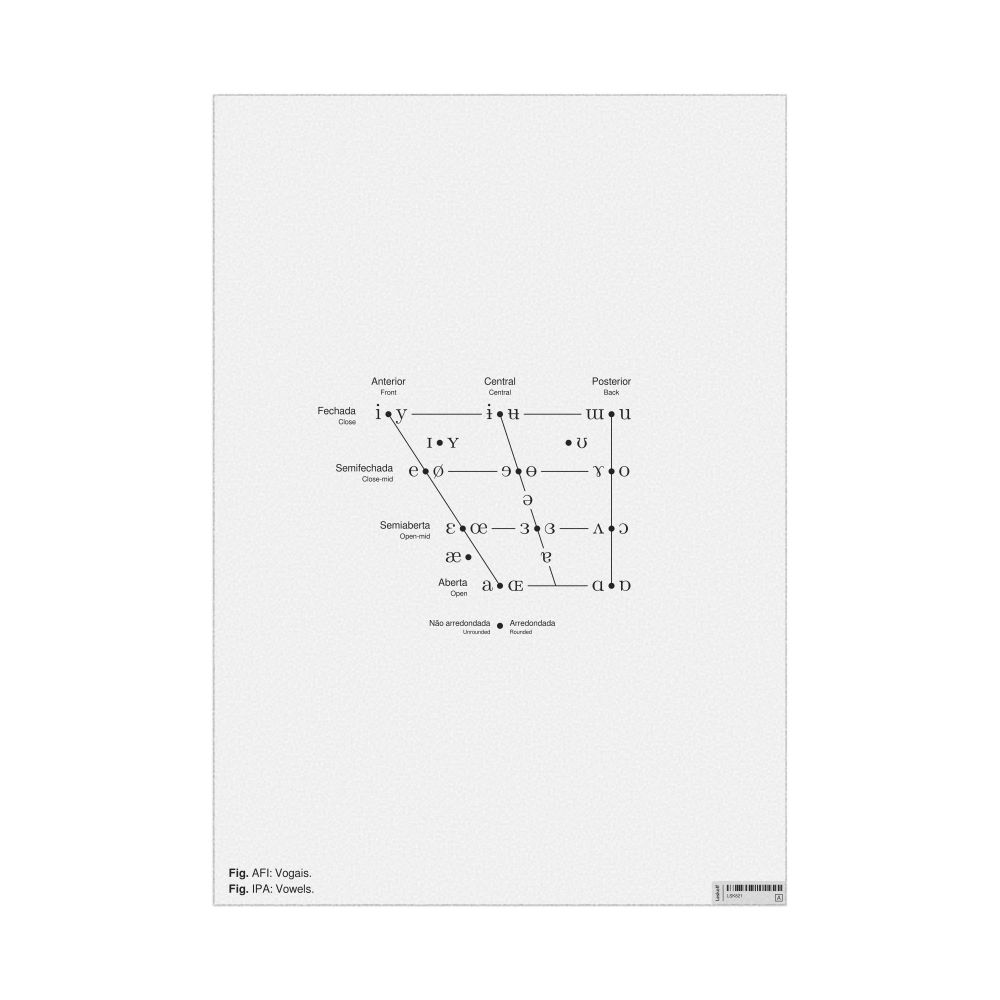 Leskoff IPA Vowel Chart Poster, Portuguese/English-Labeled, image 1 of 3