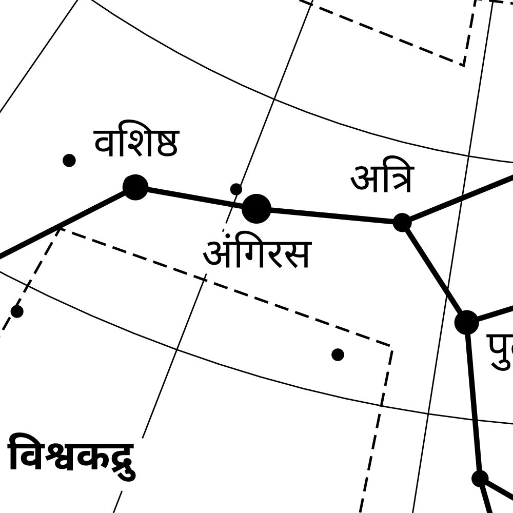 Leskoff Ursa Major Constellation Poster, Hindi-Labeled, image 2 of 2