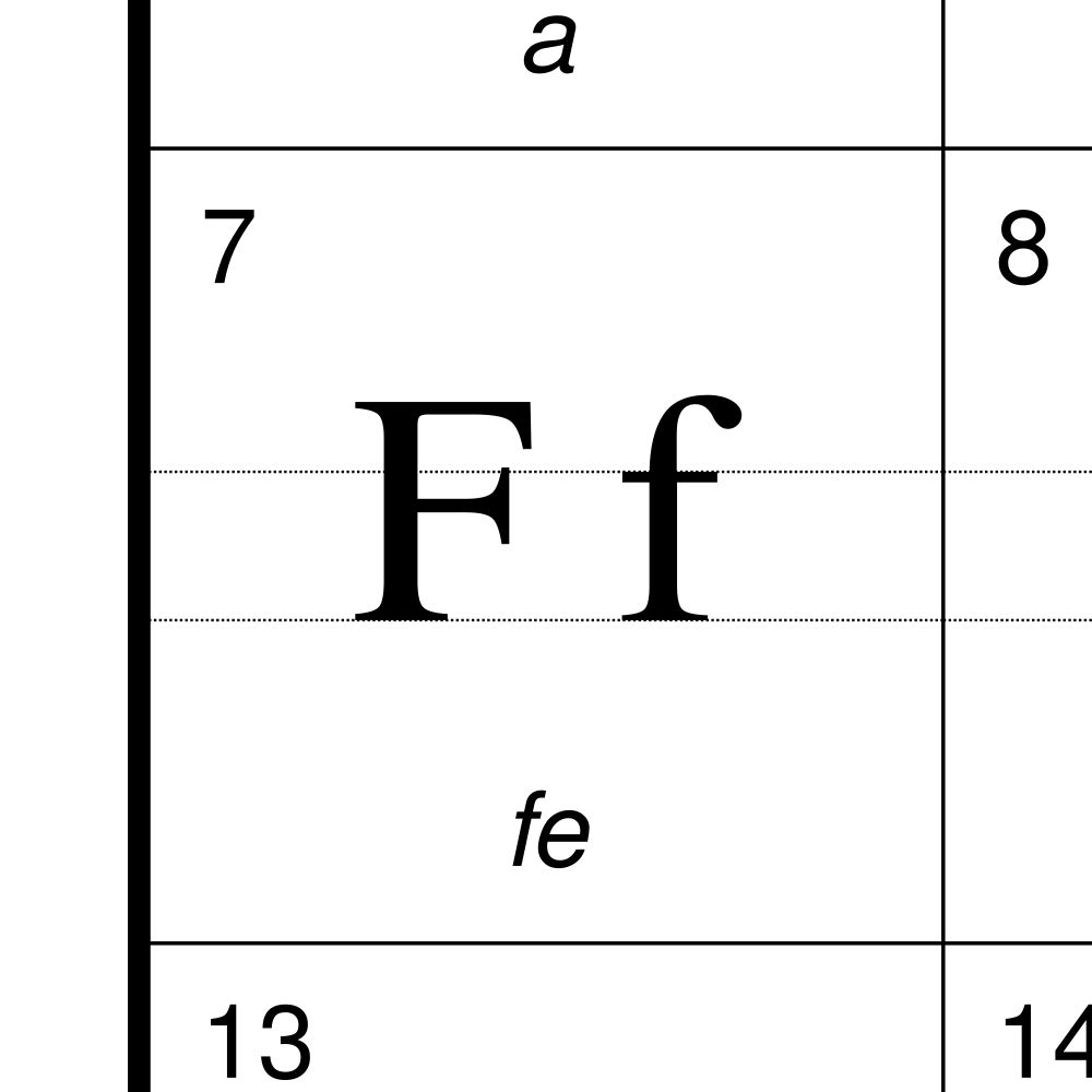 Leskoff Crimean Tatar Alphabet Chart, 23.4 x 33.1 in (59.4 x 84.1 cm, Poster / Wall Chart), Czech-Labeled, image 2 of 2