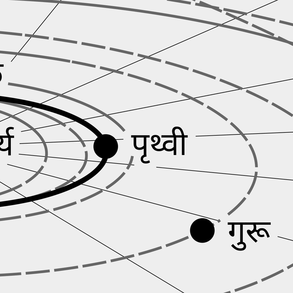 Leskoff Solar System Poster, Marathi-Labeled, image 2 of 3