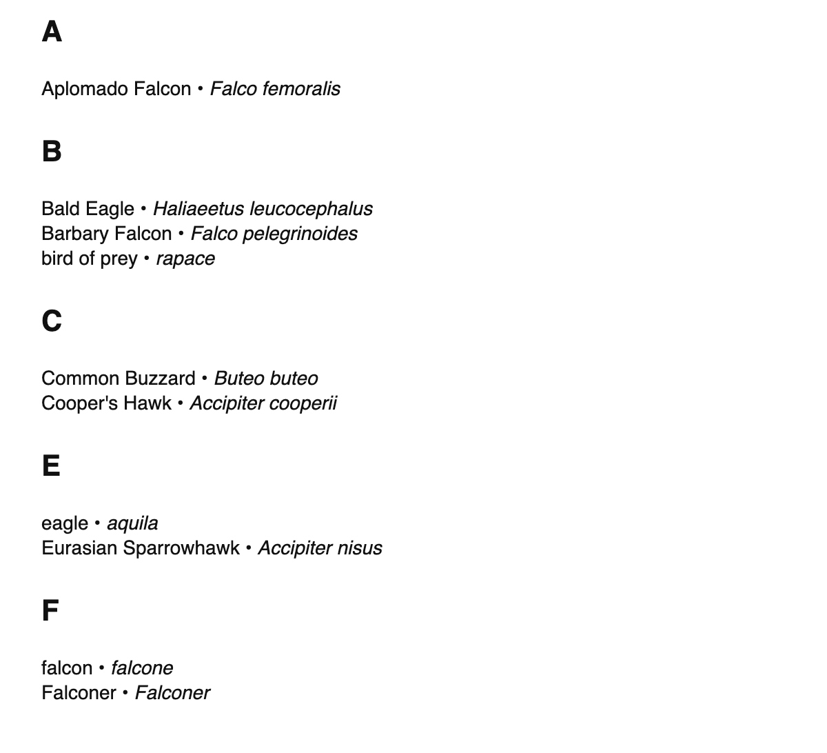 Falconry terms in Italian