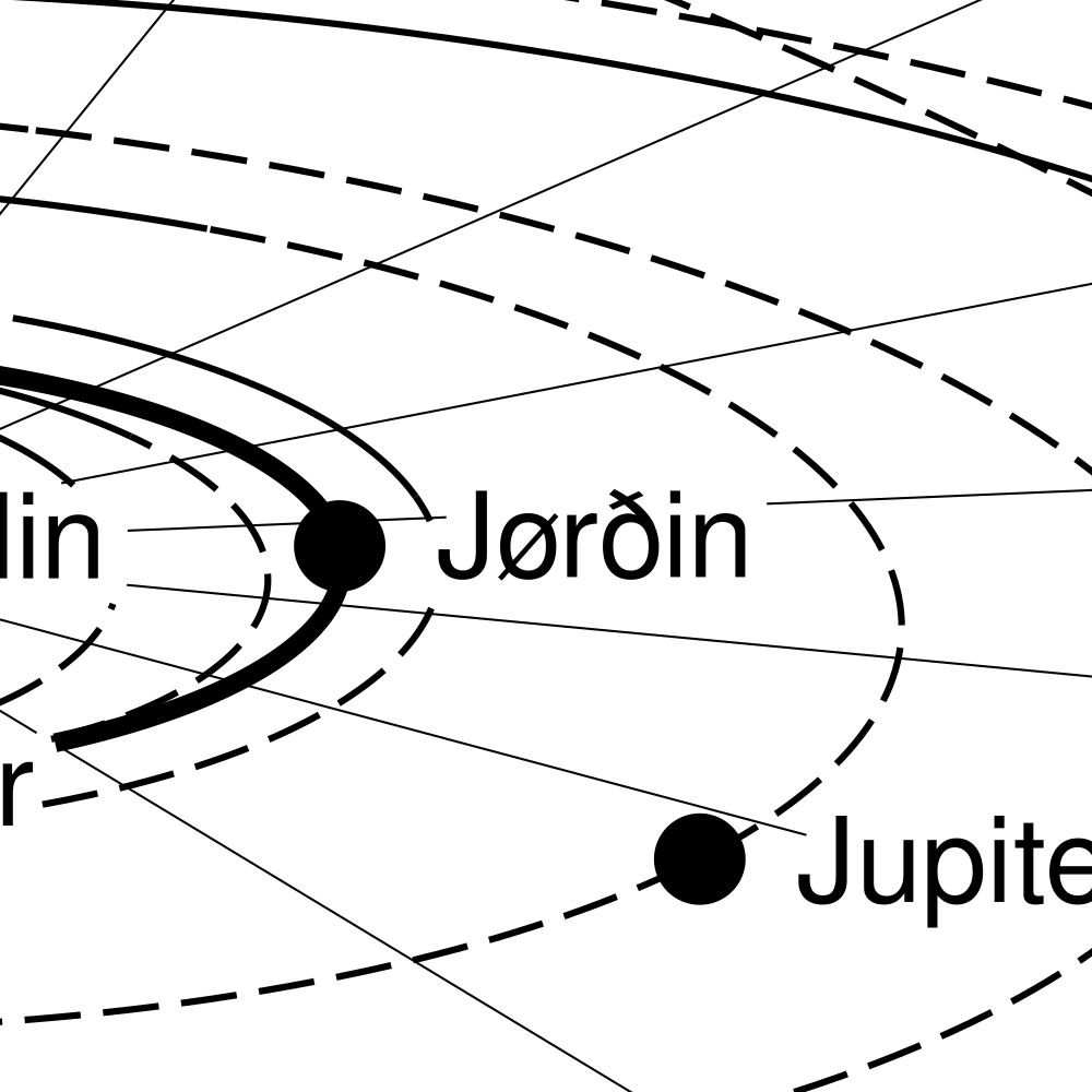 Leskoff Solar System Poster, Faroese-Labeled, image 2 of 2