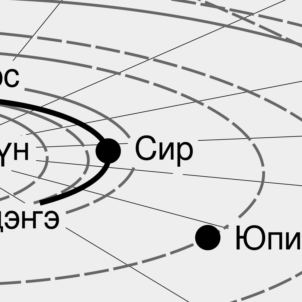 Leskoff Solar System Poster, Yakut-Labeled, image 2 of 3