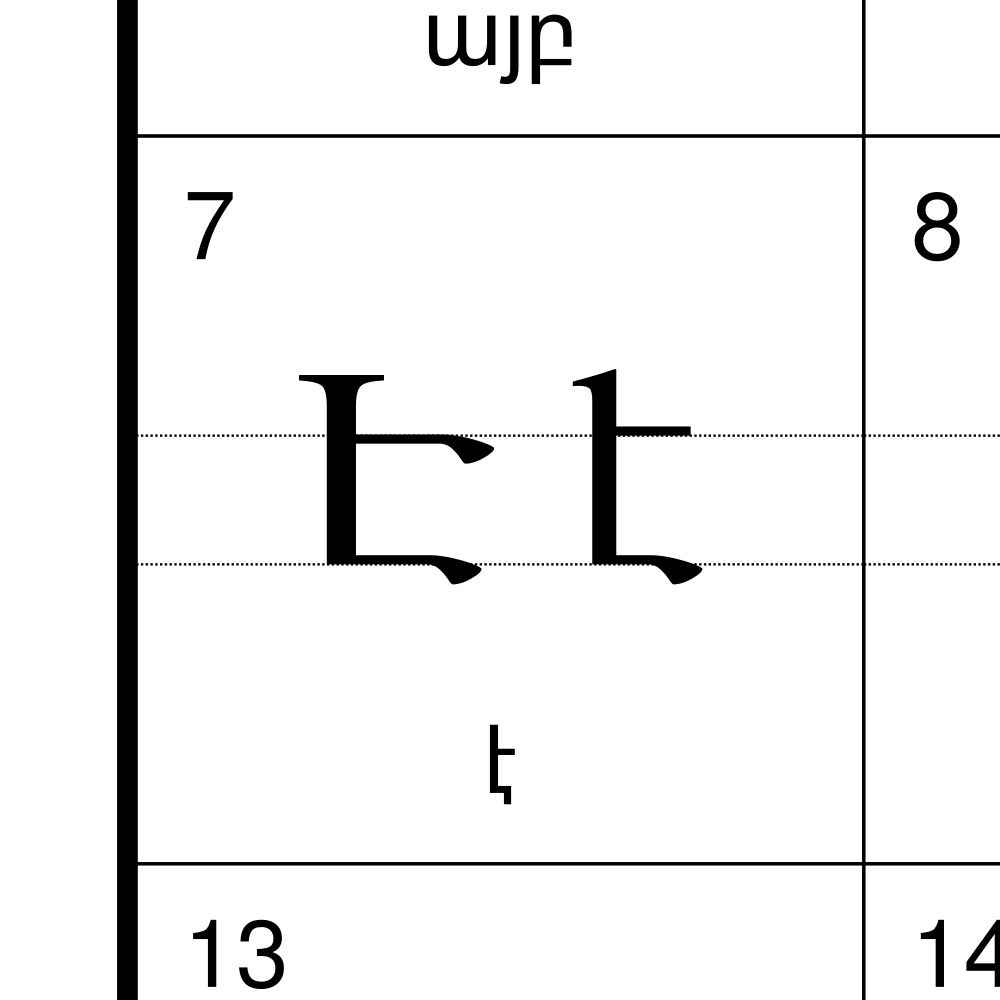 Leskoff Armenian Alphabet Chart, 23.4 x 33.1 in (59.4 x 84.1 cm, Poster / Wall Chart), Estonian-Labeled, image 2 of 2