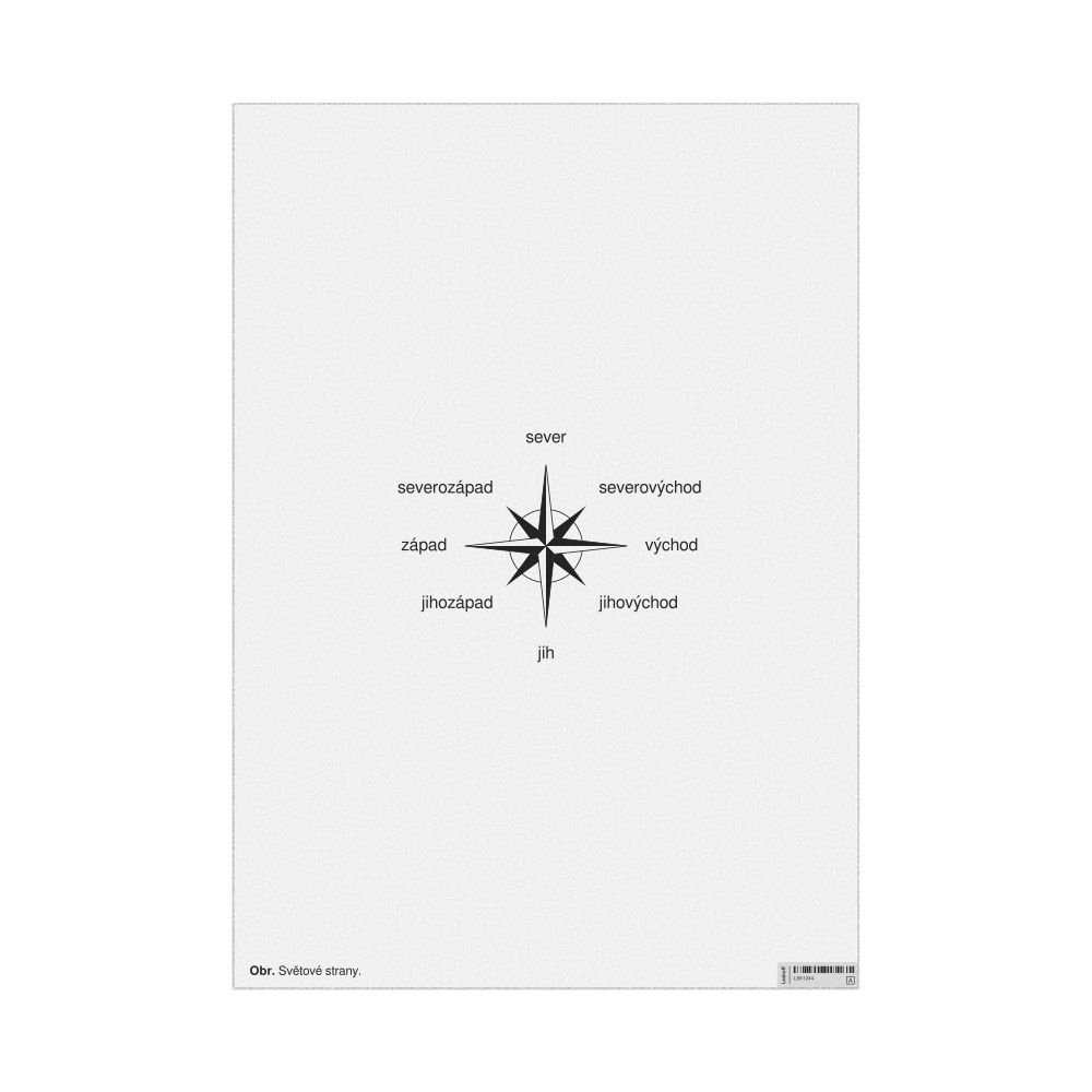 Leskoff Cardinal Directions Poster, Czech-Labeled, image 1 of 2