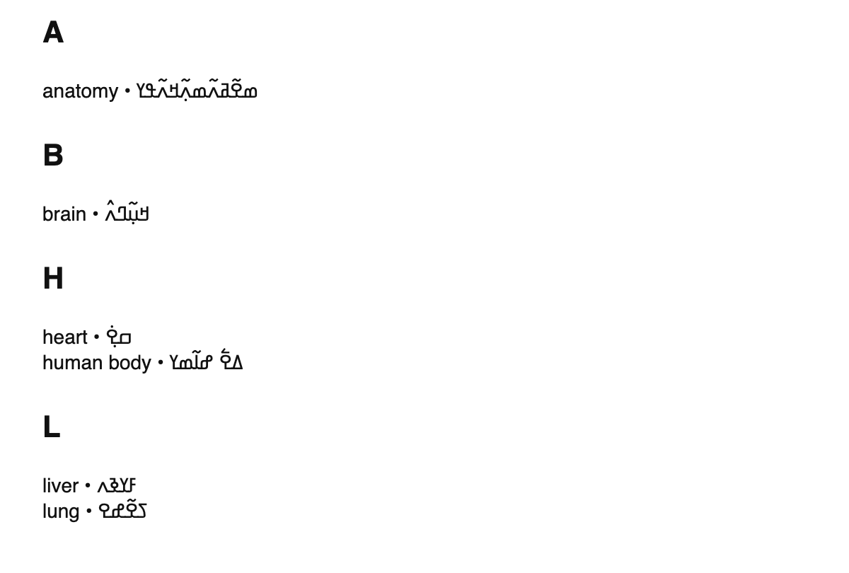 Human anatomy terms in N'Ko