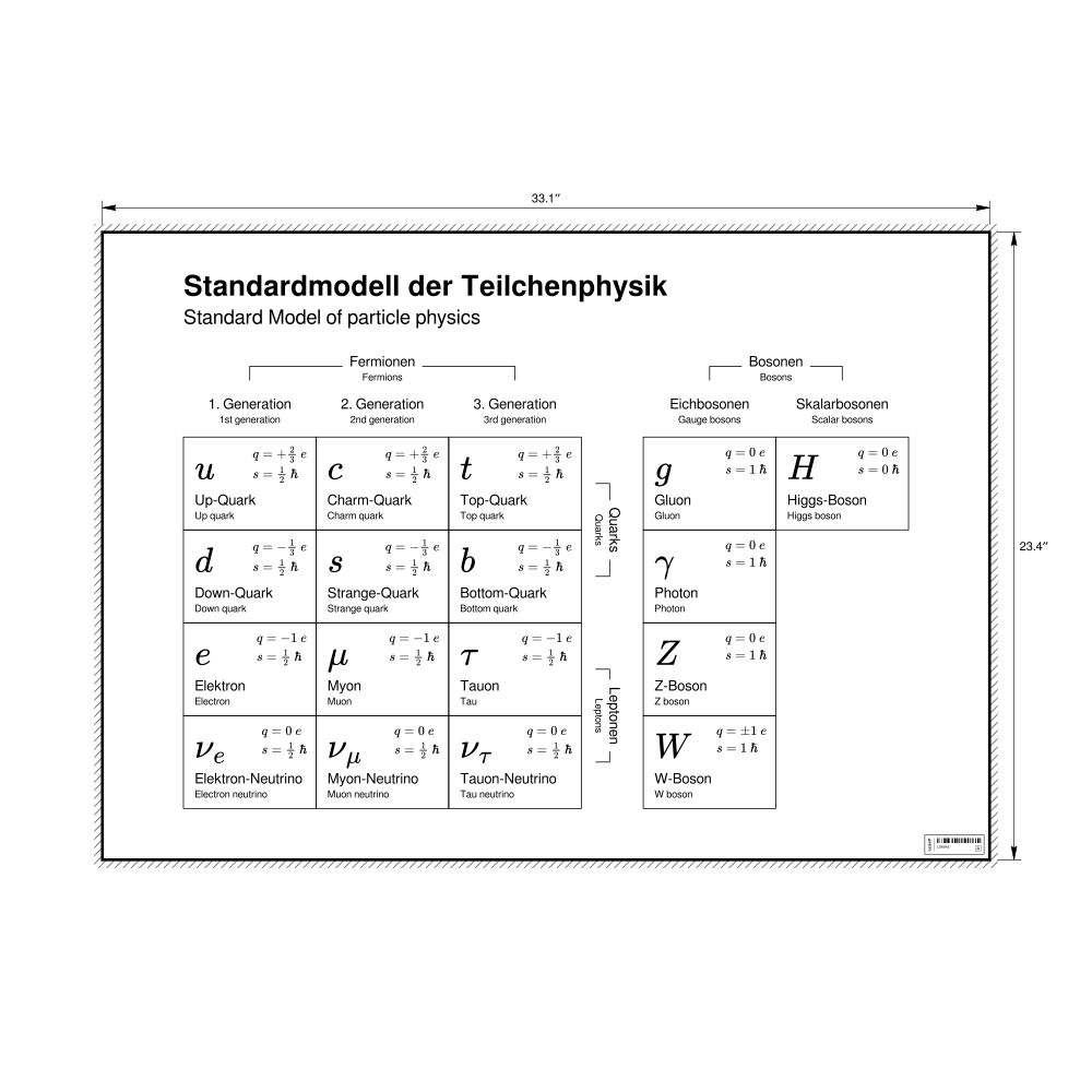 Leskoff Standard Model of Particle Physics Wall Chart (Standard Model of Particle Physics Poster), German/English-Labeled, image 1 of 1