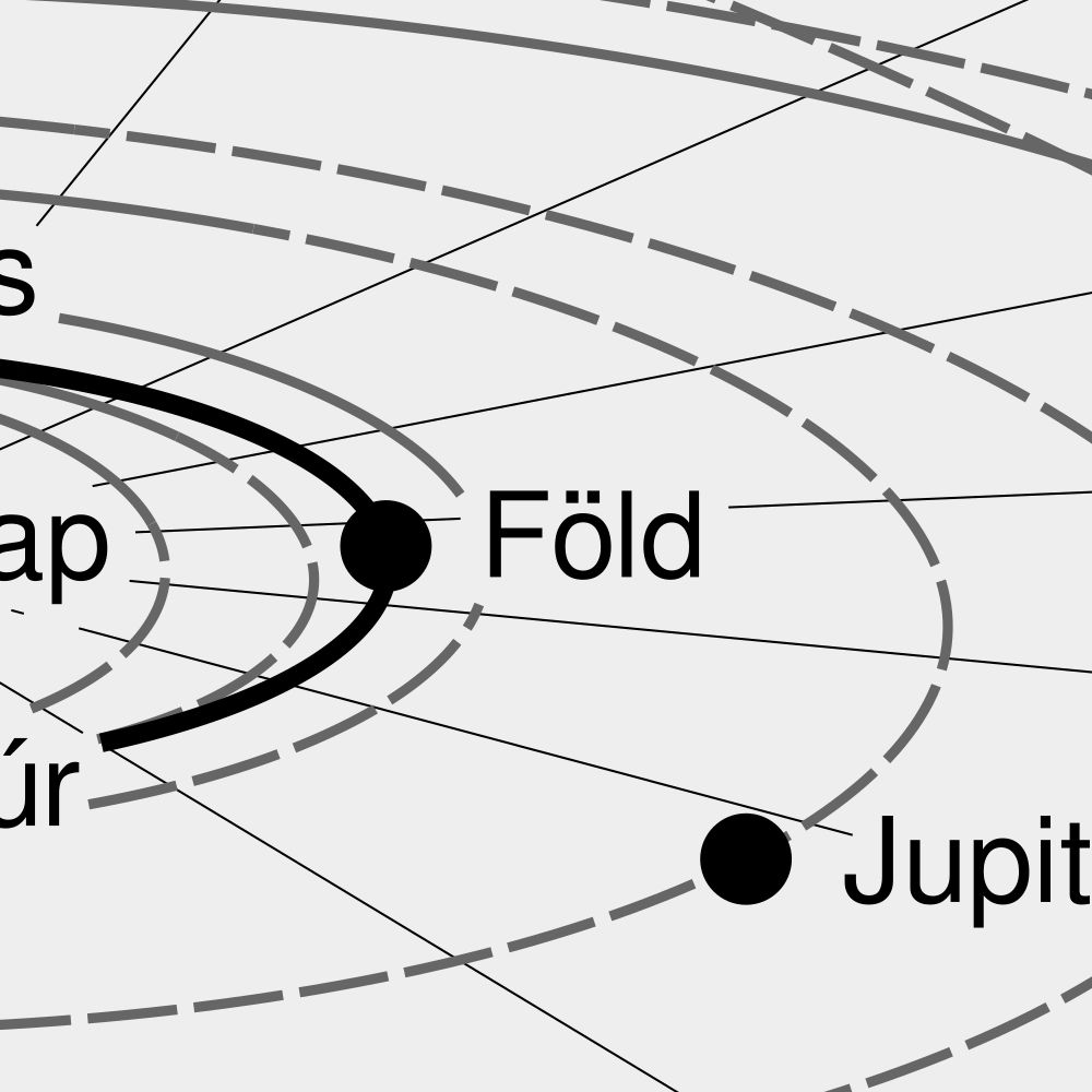 Leskoff Solar System Poster, Hungarian-Labeled, image 2 of 3
