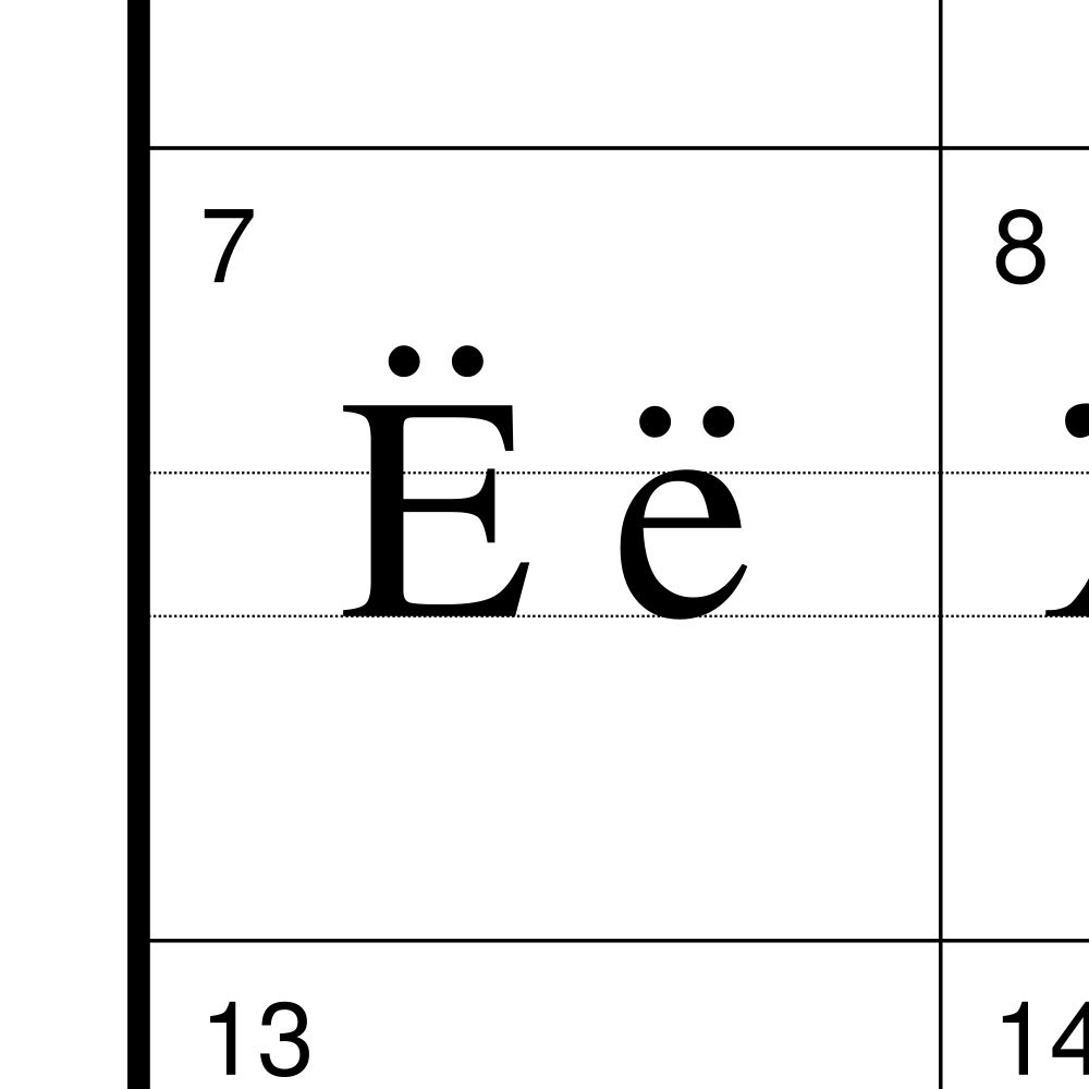 Leskoff Udmurt Alphabet Chart, 23.4 x 33.1 in (59.4 x 84.1 cm, Poster / Wall Chart), Turkish-Labeled, image 2 of 2
