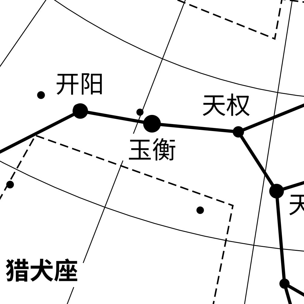 Leskoff Ursa Major Constellation Poster, Chinese (Simplified)-Labeled, image 2 of 2