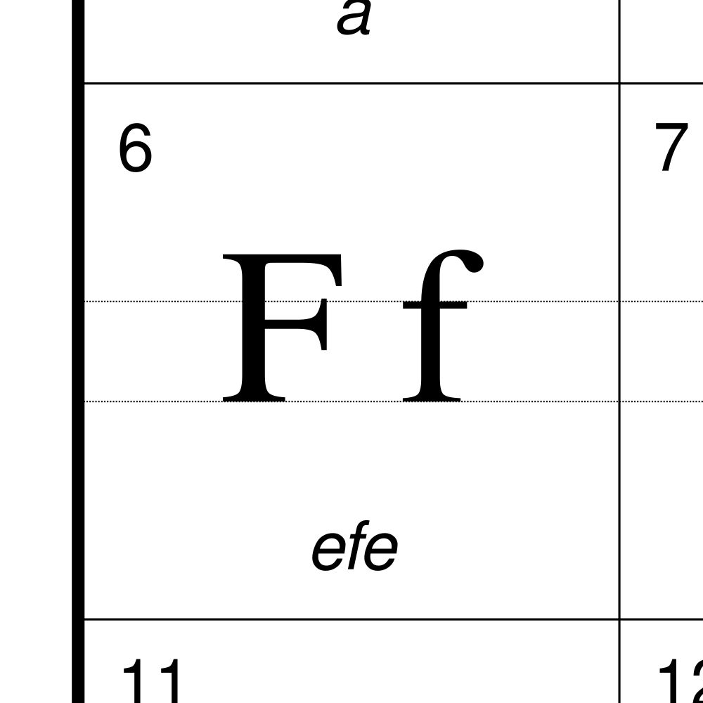 Leskoff Basque Alphabet Chart, 8.3 x 11.7 in (21.0 x 29.7 cm, Desk Chart, Laminated), Czech-Labeled, image 2 of 2