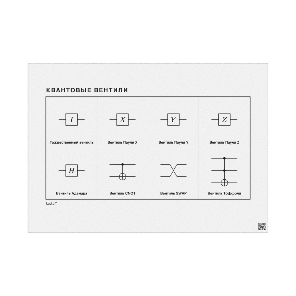 Leskoff Quantum Gates Wall Chart (Quantum Gates Poster), Russian-Labeled, image 1 of 2