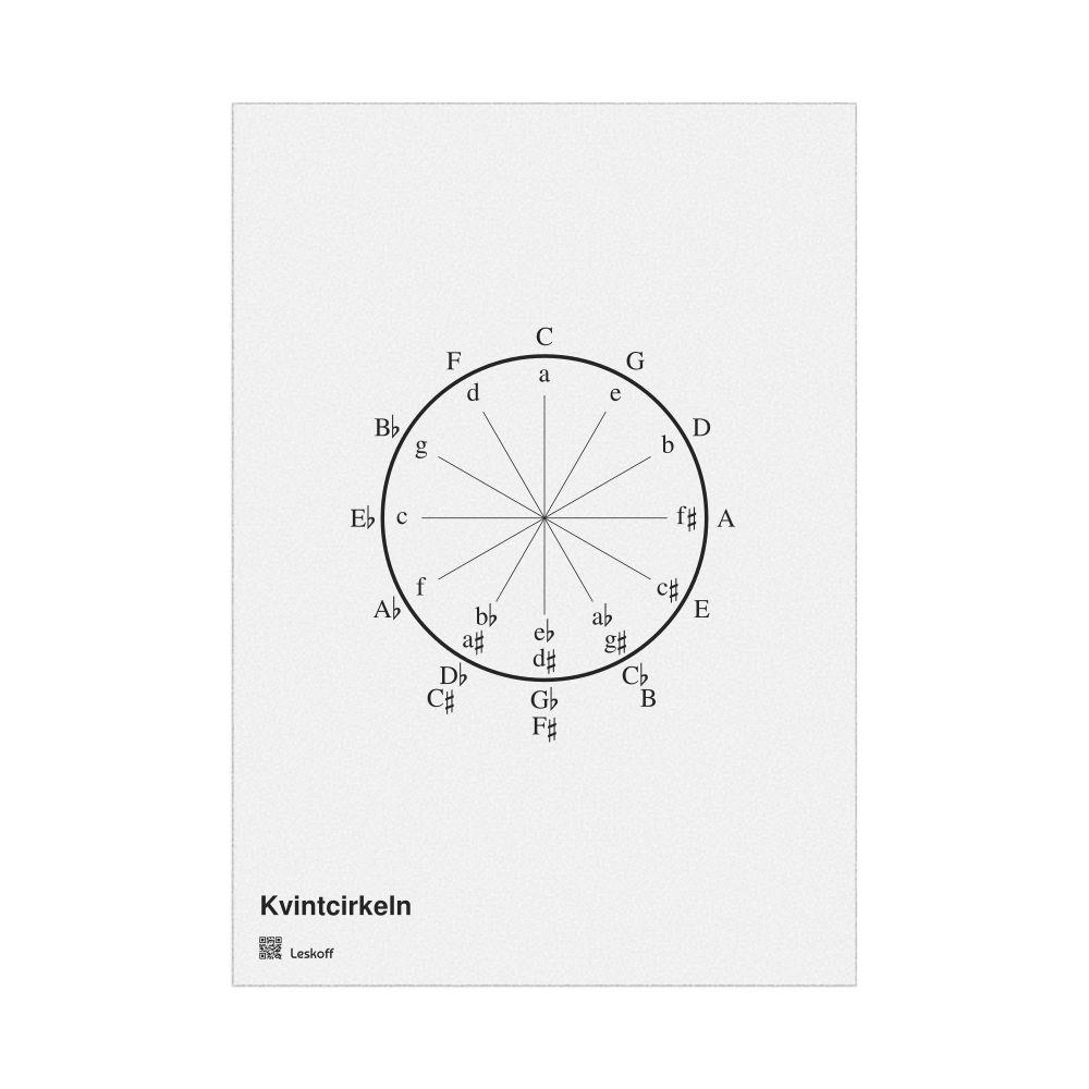 Leskoff Circle of Fifths Poster, Swedish-Labeled, image 1 of 1
