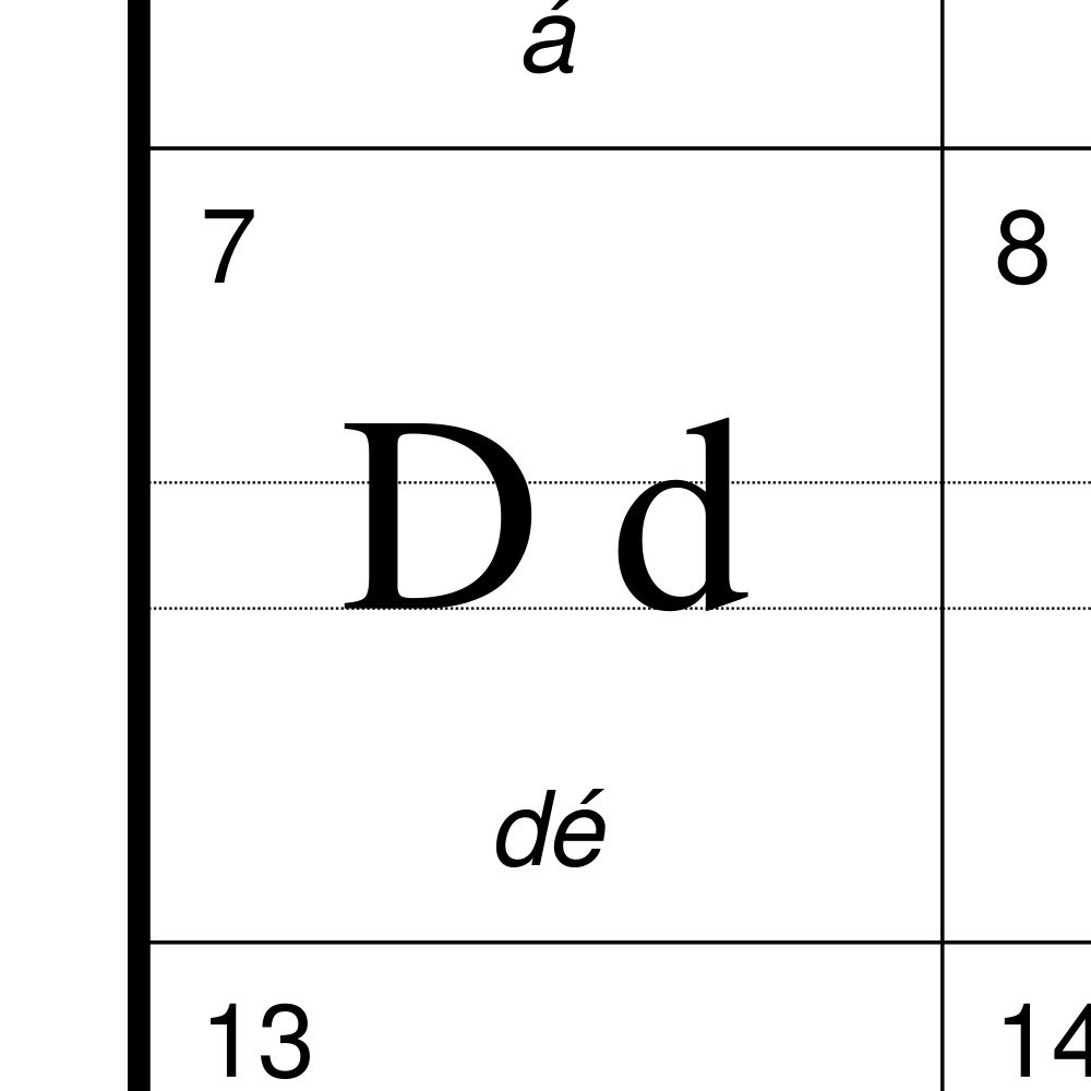 Leskoff Slovak Alphabet Chart, 23.4 x 33.1 in (59.4 x 84.1 cm, Poster / Wall Chart), Turkish-Labeled, image 2 of 2