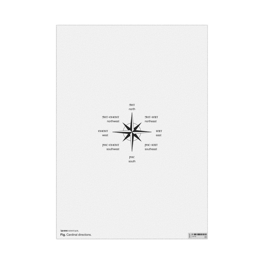 Leskoff Cardinal Directions Poster, Coptic/English-Labeled, image 1 of 2