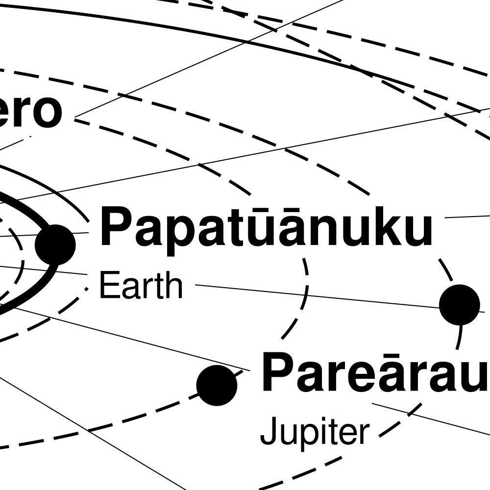 Leskoff Solar System Poster, Māori/English-Labeled, image 2 of 2