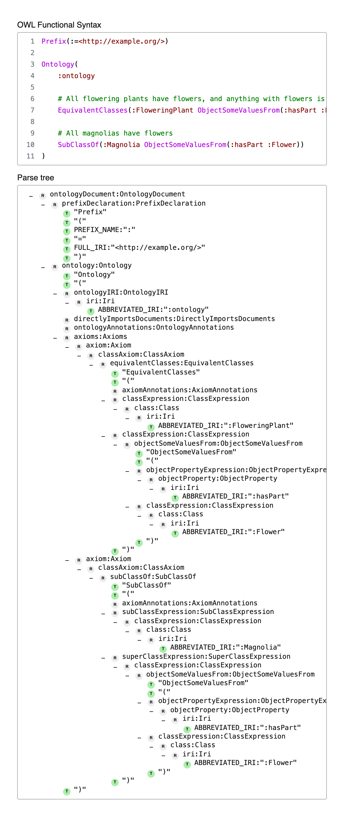 OWL Functional Syntax Parse Tree Viewer