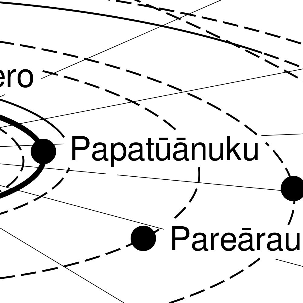 Leskoff Solar System Poster, Māori-Labeled, image 2 of 2