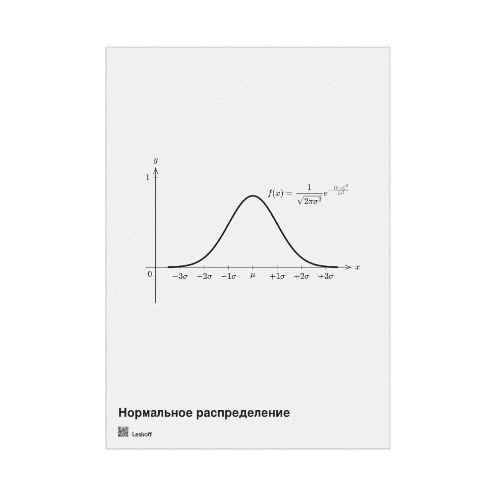 Leskoff Normal Distribution Poster, Russian-Labeled, image 1 of 1